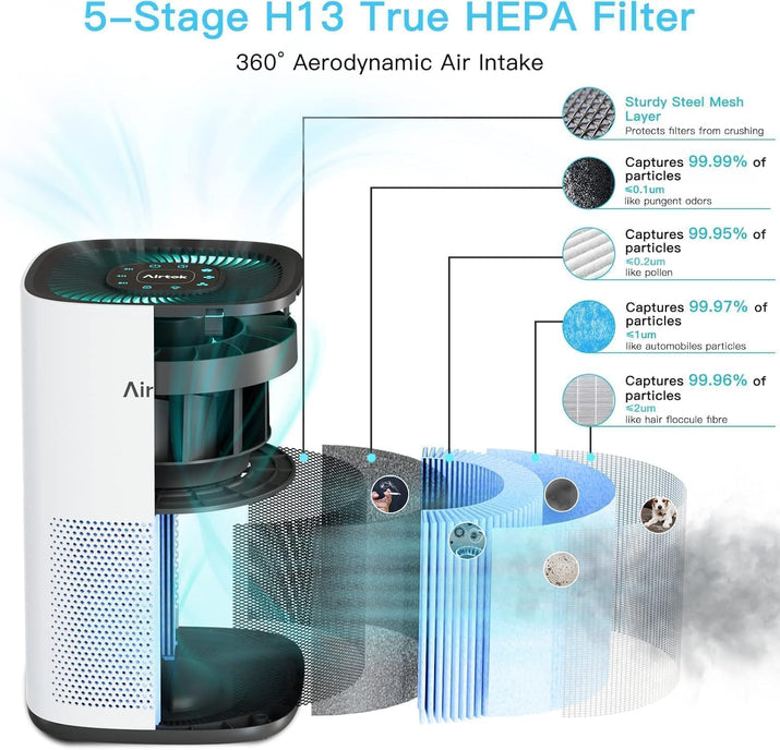 AIRTOK Purificador De Aire, Purificador De Aire Con Filtro Hepa 13 Área De Cobertura Máxima De 92M² (990 Ft²), Filtro HEPA Para Alergias, Humo, Caspa De Mascotas Y Olores, Con Luz Nocturna, AP1001